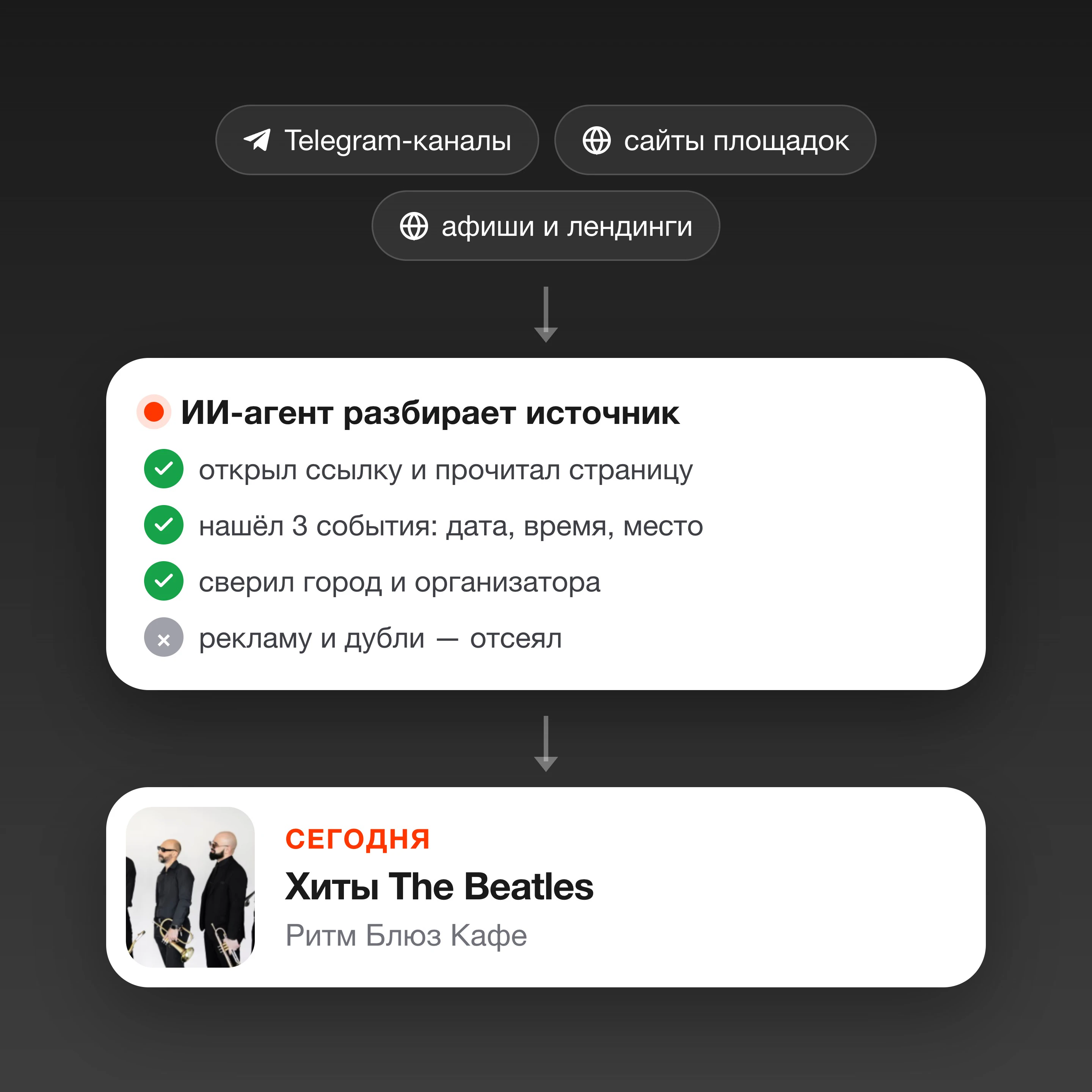 Агенты, которые читают город